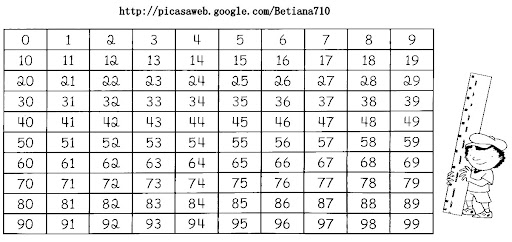 tabla numérica 0- 99<br />
