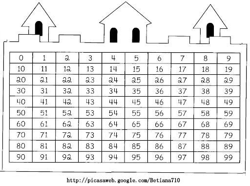Castillo numérico 0 - 99<br />