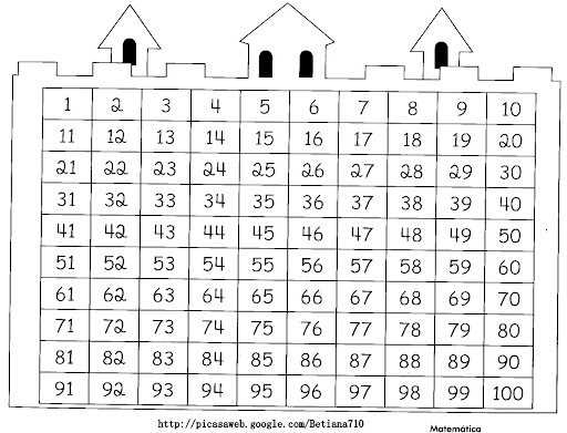 Castillo numérico 1 - 100<br />
