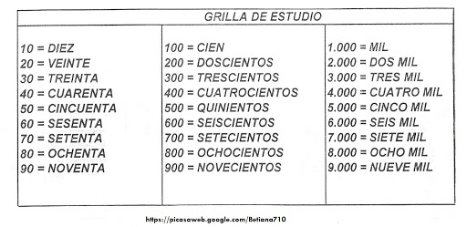 ESCRITURA DE NÚMEROS<br />