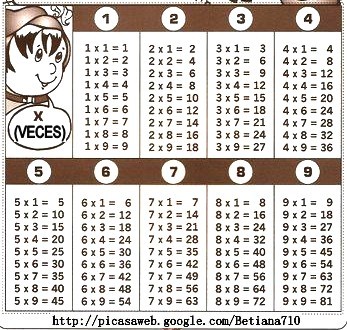 TABLA DE MULTIPLICAR<br />
